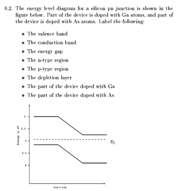 6.2. The energy level diagram for a silicon pn junction is shown in the ...