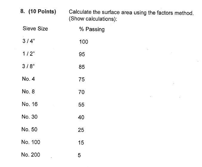 SOLVED: Calculate the surface area using the factors method (Show