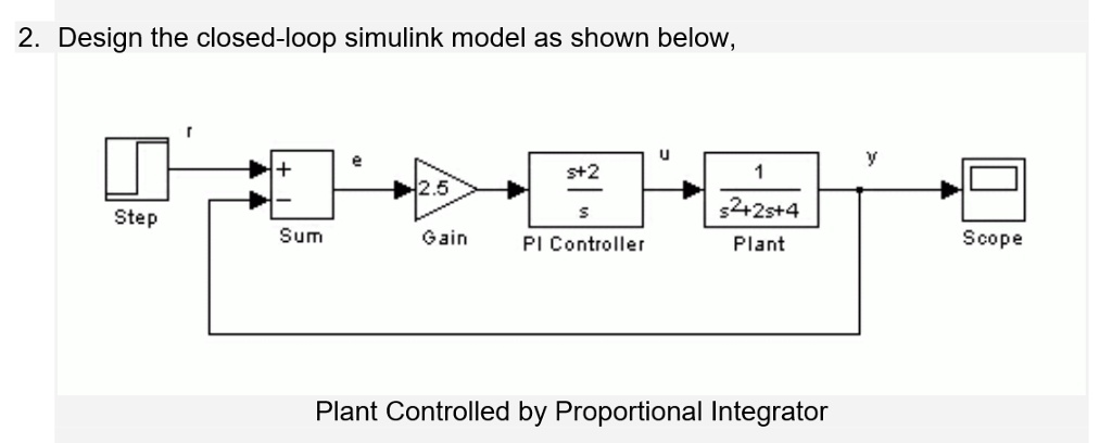 SOLVED: Design the closed-loop Simulink model as shown below: s + 2 ...