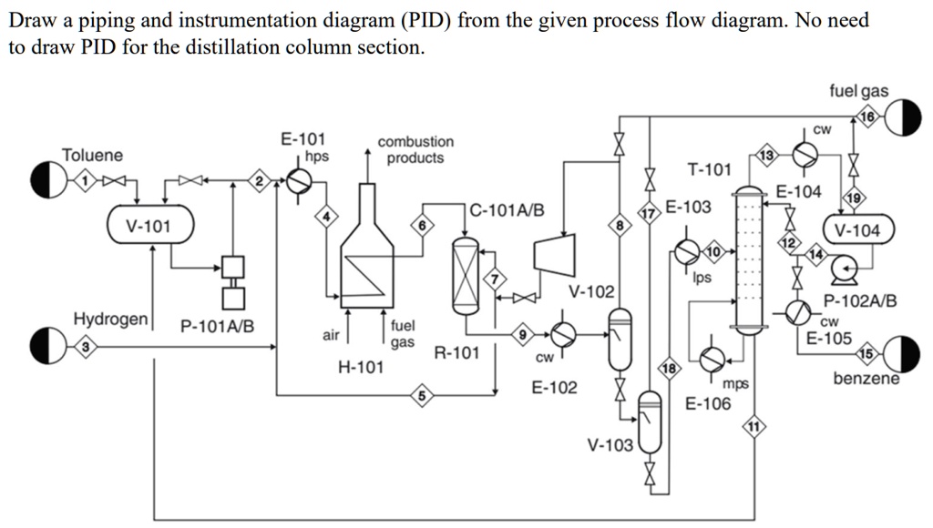 Draw a piping and instrumentation diagram (PID) from the given process ...