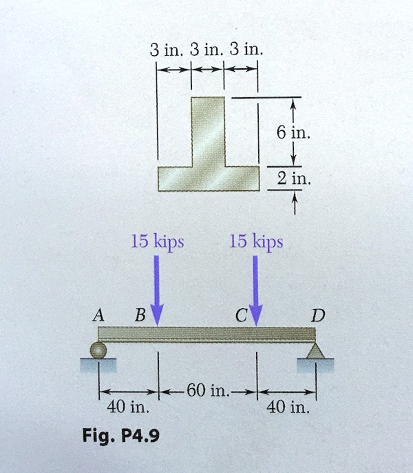 Solved two vertical forces are applied to a beam of the cross section