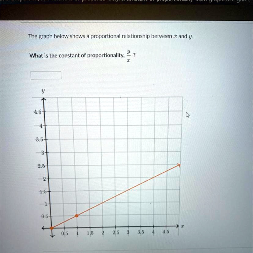 Solved What Is The Constant Of Proportionality Yx The Graph Below