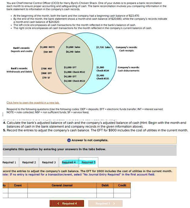 You are Chief Internal Control Officer (CICO) for Harry Byrd's Chicken ...