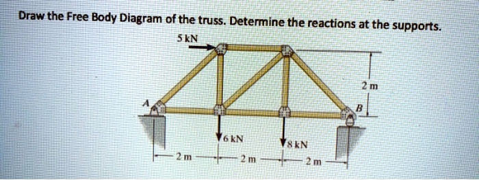 SOLVED: Draw the Free Body Diagram of the truss. Determine the