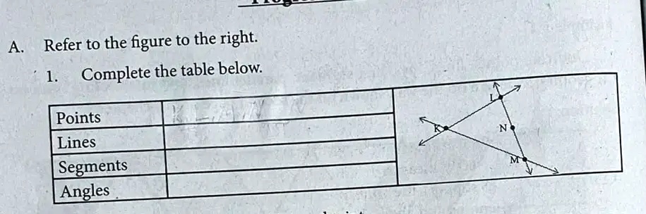 A. Refer to the figure to the right.
1. Complete the table below.
Points
Lines
Segments
Angles
L
N
M