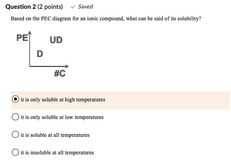 SOLVED: Question 2 (2 points) Saved Based on the PEC diagram for an ...