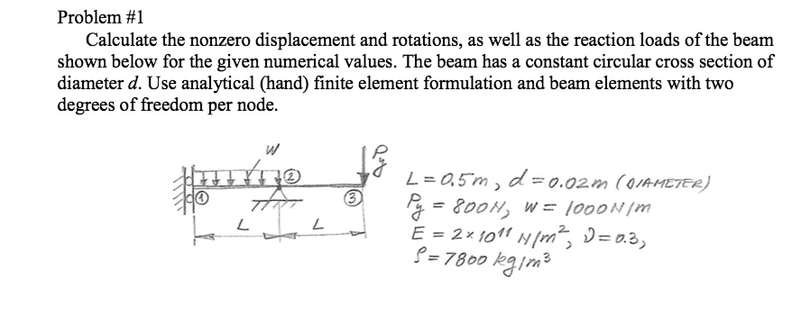 SOLVED: Problem #1 Calculate the nonzero displacement and rotations, as ...