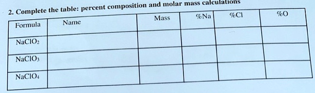 SOLVED: Composition and Molar Mass Calculations 2. Complete the table ...