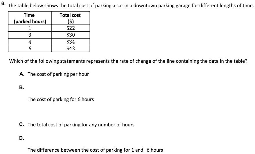 SOLVED: The table below shows the total cost of parking a car in a ...