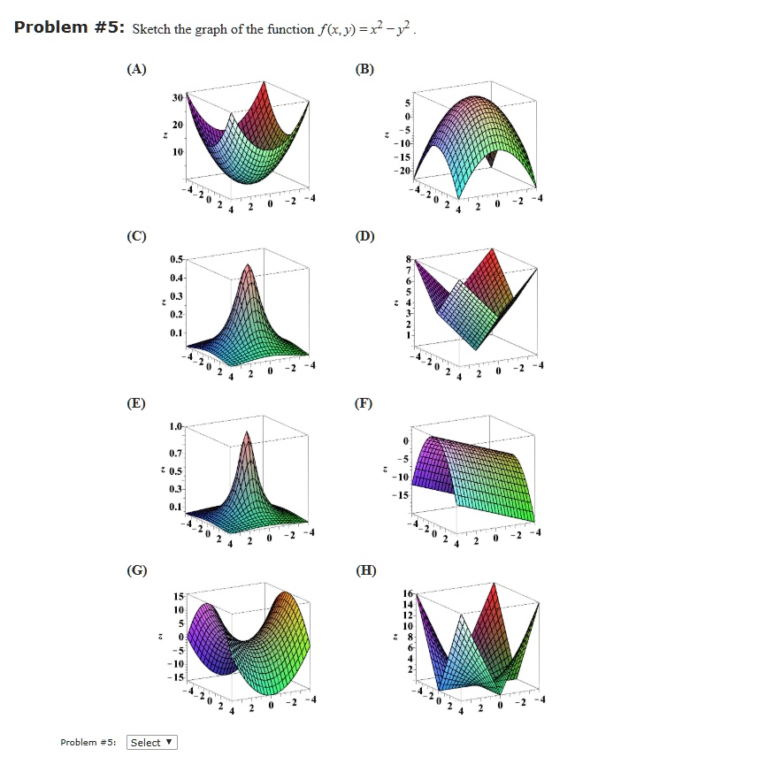 Solved Problem 5 Sketch The Graph Of The Function Fky X Y Problem 5 Select