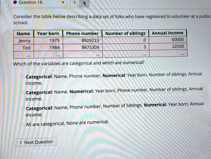 question 18 consider the table below describing data set of folks 
