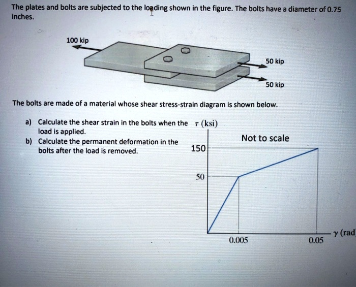 SOLVED: The plates and bolts are subjected to the loading shown in the ...