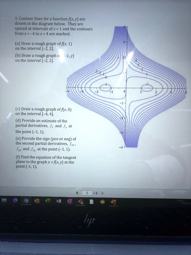 3 Contour Lines For A Function F X Y Are Drawn In Th Itprospt