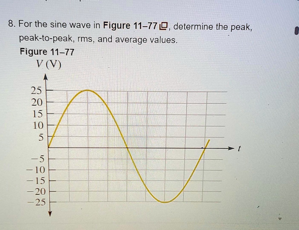 8. For the sine wave in Figure 11-77, determine the peak, peak-to-peak ...