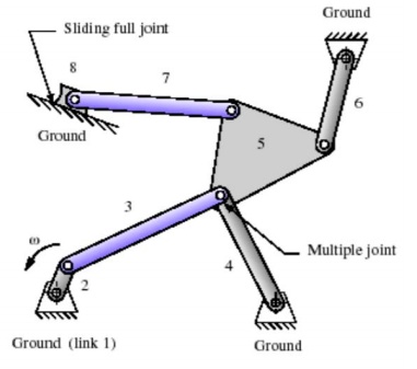 SOLVED: For each of the mechanisms shown below, specify the number of ...