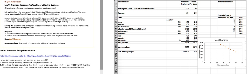 Required Information
Lab 1.1 Alternate: Assessing Profitability of a Mowing Business
[The following information applies to the questions displayed below.]
Lab Insight: Apply the same steps in Lab 1.1 to the Lab 1.1 Data.xlsx data set with two modifications. The same scenarios exist as before, with labor costing either 13/lawn or25/lawn.
Assume that your mowing business will mow 350 lawns per month rather than 200 lawns per month. Also assume that the cost for advertising increases from 50 to300 per month. Label these two new scenarios Scenario 3 (with labor costing 13/lawn) and Scenario 4 (with labor costing25/lawn).
Specify the Question: What is the profit on each lawn if the mowing business mows 350 lawns per month? What is the business's total profit per month?
Required:
1. Assess whether this mowing business will be profitable if you mow 350 lawns per month.
2. Show a visualization of the change in monthly margin based on a range of labor costs per lawn.
Data: Lab 1.1 Data.xlsx
Analyze the Data: Refer to lab 1.1 in your text for additional instructions and steps.
Lab 1.1 Alternate: Analysis Questions
Note: Submit your answers for the following Analysis Questions in the text entry field below.
1. How did you get a monthly truck payment per lawn of 0.86?
2. How did you get a monthly maintenance charge per lawn of0.29?
3. Given these changed assumptions, does it make sense to leave your job, in which you earn 4,000/month? Given the results of the analysis, what do you choose and why? Is there anything else that you should consider? Explain.