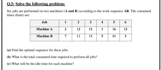 Solved Six jobs are to be processed through a two-step