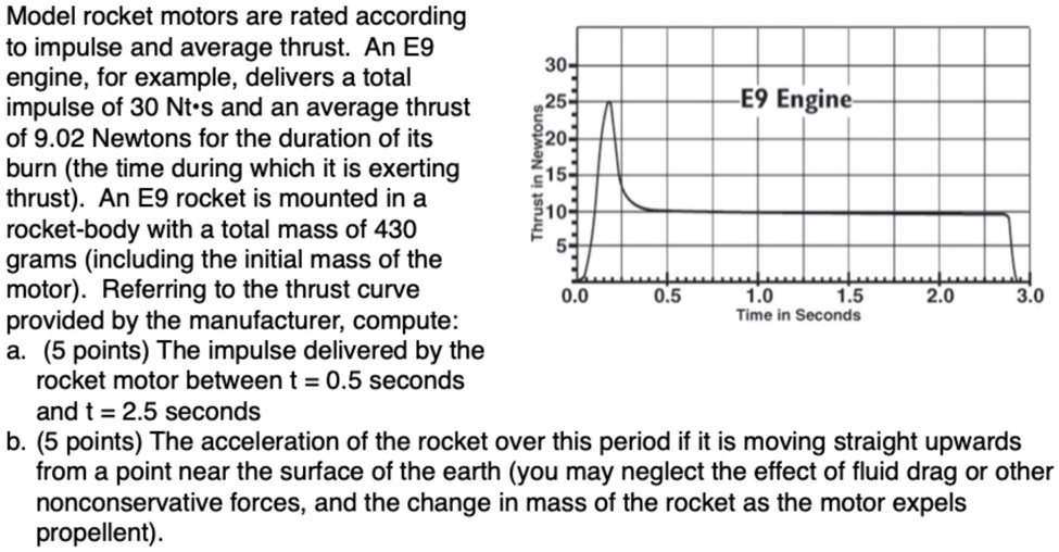 SOLVEDModel rocket motors are rated according to impulse and average thrust. An E9 30 engine