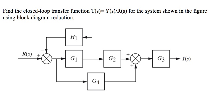 Find the closed-loop transfer function T(s) = Y(s)/R(s) for the system ...