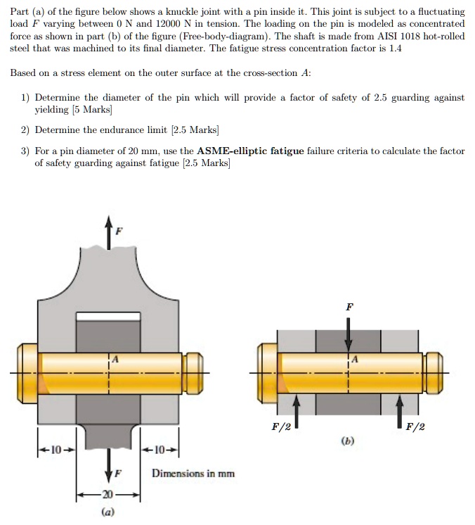 Part (a) of the figure below shows a knuckle joint with a pin inside it ...