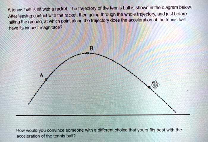 SOLVED: A tennis ball is hit with a racket. The trajectory of the ...