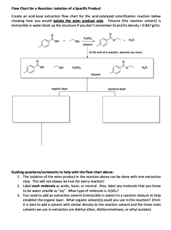 VIDEO solution Flow Chart for a Reaction Isolation of Specific
