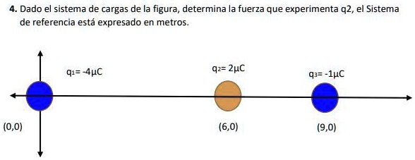 SOLVED: Dado El Sistema De Cargas De La Figura, Determina La Fuerza Que ...