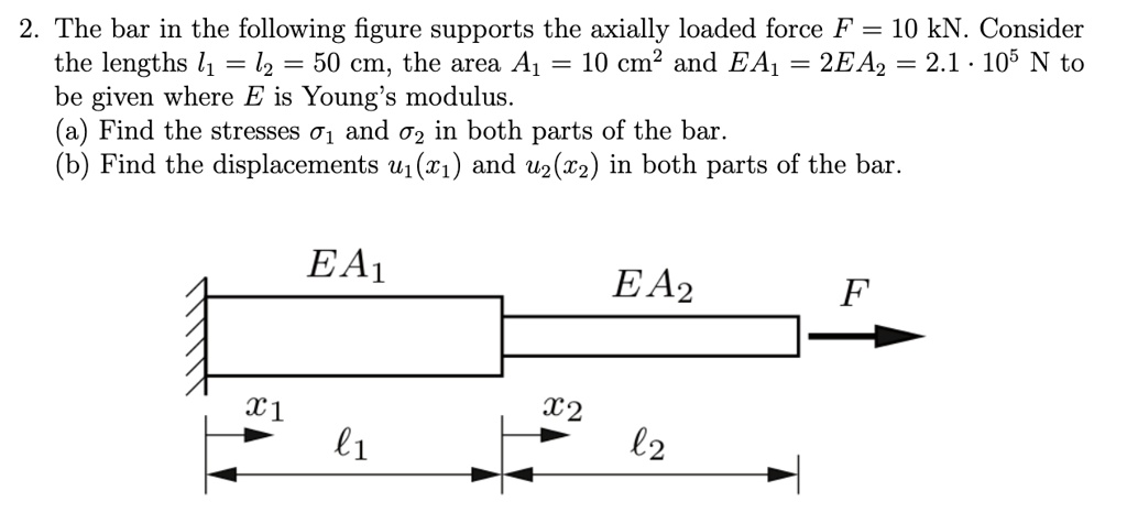 SOLVED: The bar in the following figure supports the axially loaded ...
