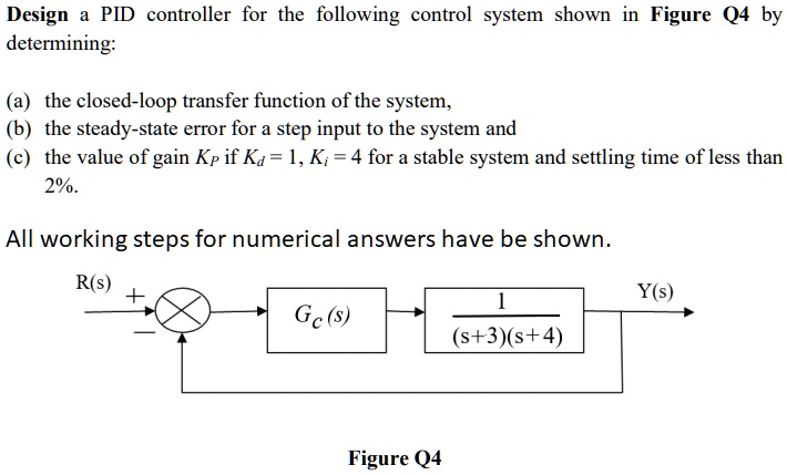 SOLVED: Design a PID controller for the following control system shown ...
