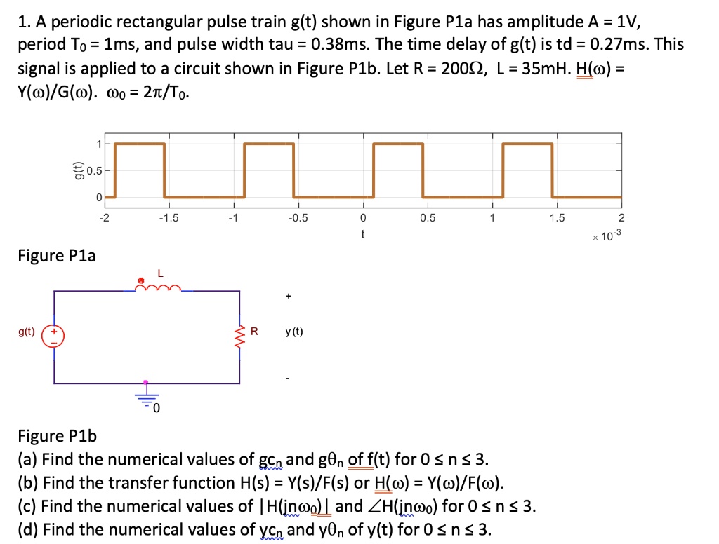 SOLVED: A periodic rectangular pulse train g(t) shown in Figure P1a has ...