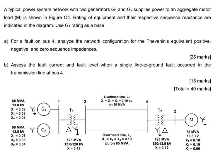 SOLVED: A typical power system network with two generators G and G2 ...