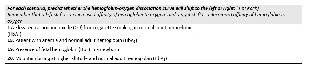 SOLVED: For Each Scenario,predict Whether The Hemoglobin-oxygen ...