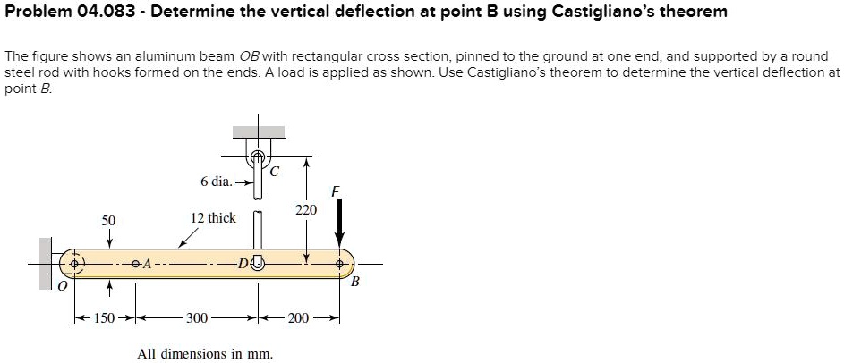 Solved: Problem 04.083 - Determine The Vertical Deflection At Point B 