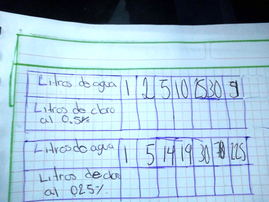 SOLVED: determina cuántos litros se pueden preparar con un litro de