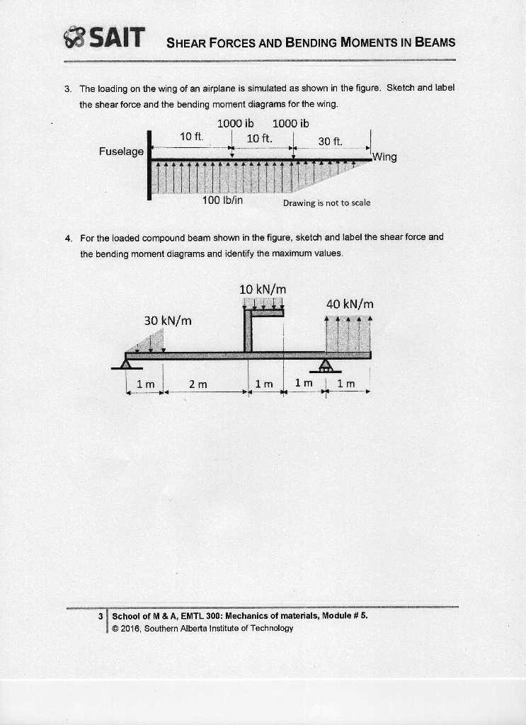 SOLVED: SAIT Shear Forces and Bending Moments in Beams 3. The loading ...