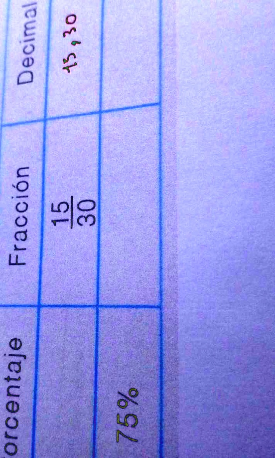 Solved 4 Completa La Siguiente Tabla De Equivalencias Porcentaje Fracción Decimal 15 30 75