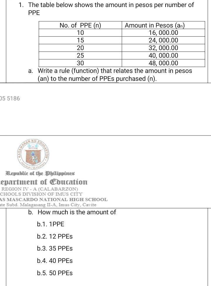 The Schools Division Office of Imus City and its 35 public schools