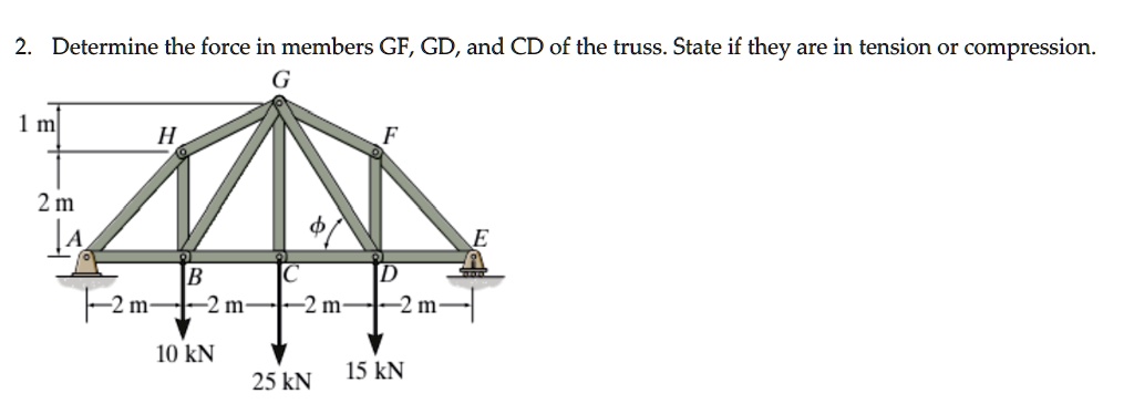 Determine the force in members GF, GD, and CD of the truss. State if they are in tension or compression.