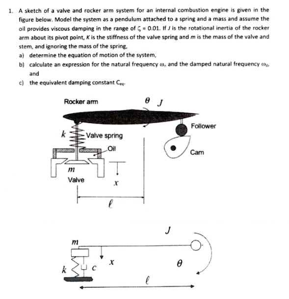 SOLVED: A sketch of a valve and rocker arm system for an internal ...
