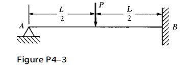 Figure P4-3