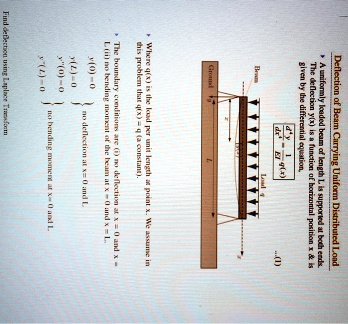 Solved Find Deflection Using Laplace Transform Y 0 Y0 0 Yl 0 Y0 0 This