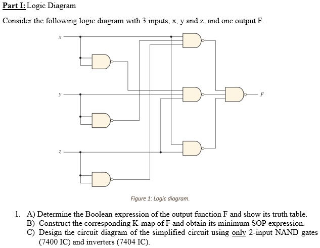 SOLVED: Part I: Logic Diagram Consider the following logic diagram with ...