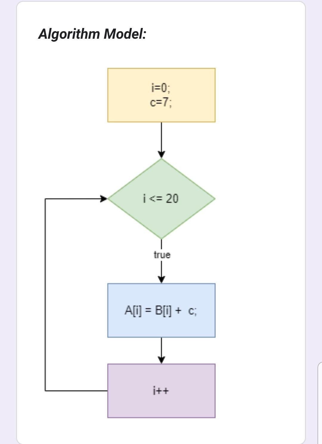 SOLVED: Algorithm Model: