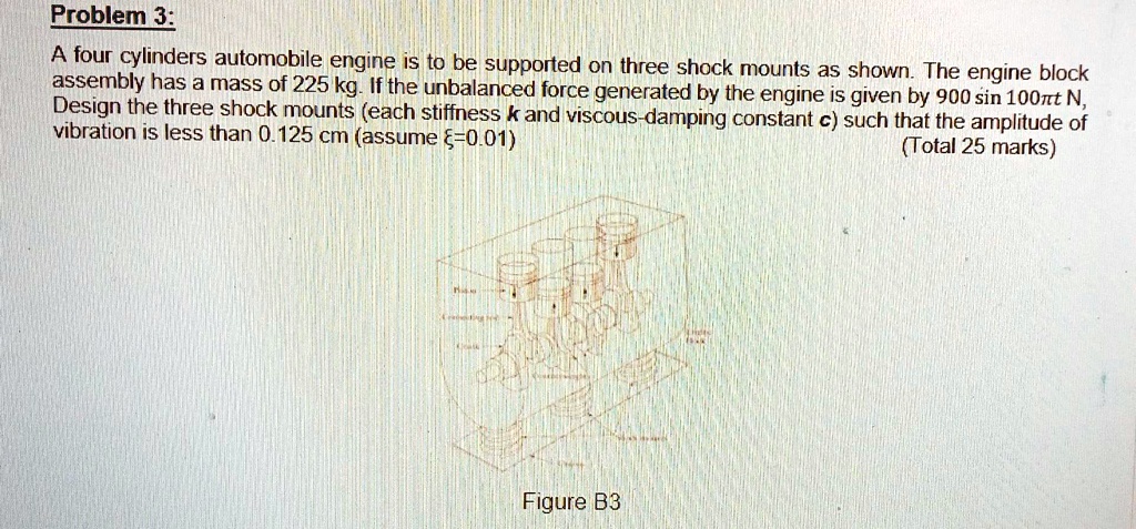 SOLVED: Problem 3: A four-cylinder automobile engine is to be supported ...