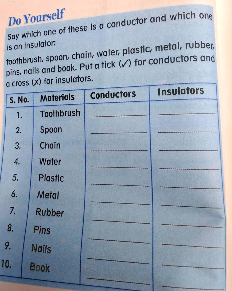 beven Zwerver natuurkundige SOLVED: 'answer this question. Yourself and which one Do conductor one of  these is a Say which is an insulator: plastic, metal, rubber; chain; water  toothbrush spoon, for conductors and Put a