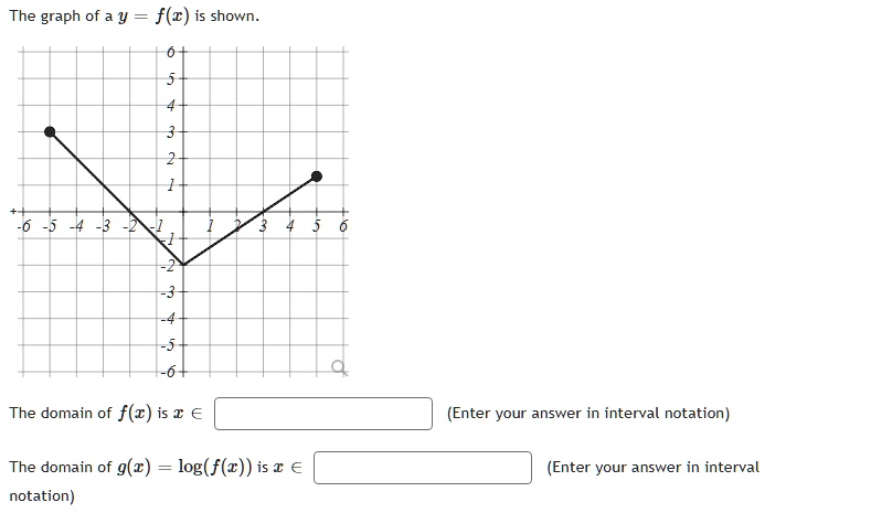 The graph of a y = f(x) is shown.

The domain of f(x) is x ? (Enter your answer in interval notation)

The domain of g(x) = log(f(x)) is x ? (Enter your answer in interval notation)