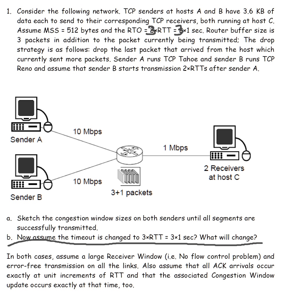 SOLVED: 1. Consider The Following Network. TCP Senders At Hosts A And B ...