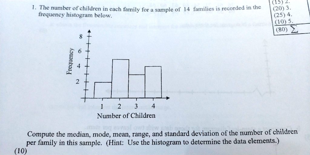 1. The number of children in each family for a sample of 14 families is recorded in the frequency histogram below.

Frequency
8
6
4
2

1 2 3 4
Number of Children

Compute the median, mode, mean, range, and standard deviation of the number of children per family in this sample. (Hint: Use the histogram to determine the data elements.)