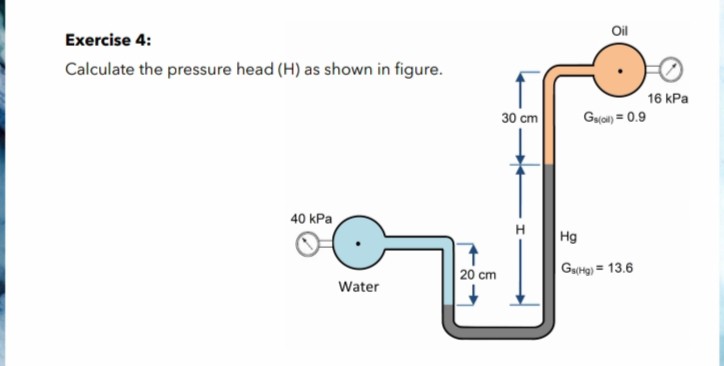Exercise 4: Calculate the pressure head (H) as shown in figure.