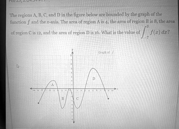 The regions A, B, C, and D in the figure below are bounded by the graph of the function f and the x-axis. The area of region A is 4, the area of region B is 8, the area of region C is 12, and the area of region D is 16. What is the value of ?-7^3 f(x) dx?
Graph of f